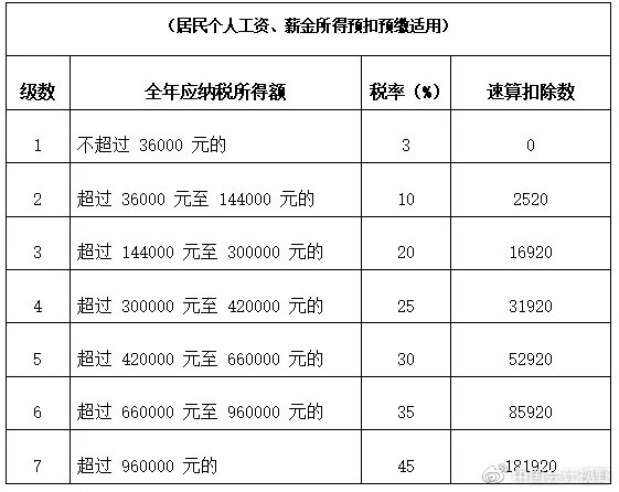 20年后额虚拟币