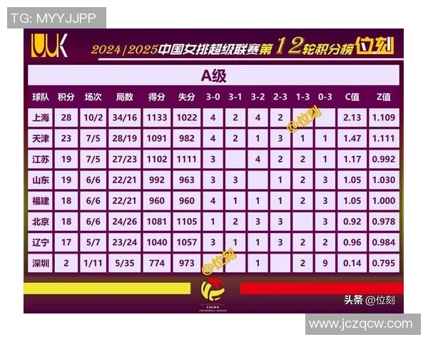 国际邀请赛最新积分榜V5强势领跑以98分稳居第一 国际邀请赛最新积分榜V5强势领跑以98分稳居第一