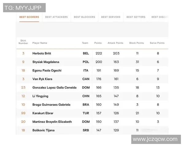 杭州排球队崛起排球个人能力最新TOP10榜单揭晓 杭州排球队崛起排球个人能力最新TOP10榜单揭晓