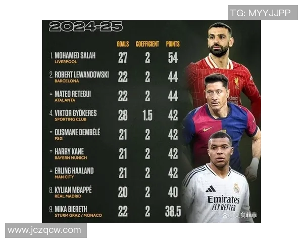 英超球队当家球星:每支英超球队的当家球星及其影响力。 英超球队当家球星:每支英超球队的当家球星及其影响力。