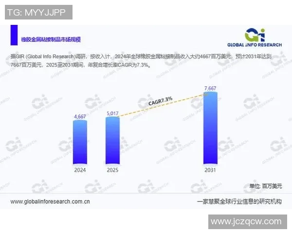 橡胶制品创新发展趋势与应用前景分析及其对环保产业的推动作用 橡胶制品创新发展趋势与应用前景分析及其对环保产业的推动作用
