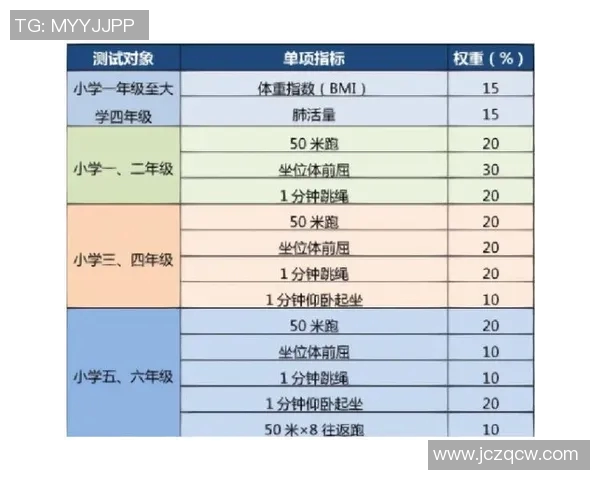 全面提升身体素质的体能测评与训练方法探索与实践